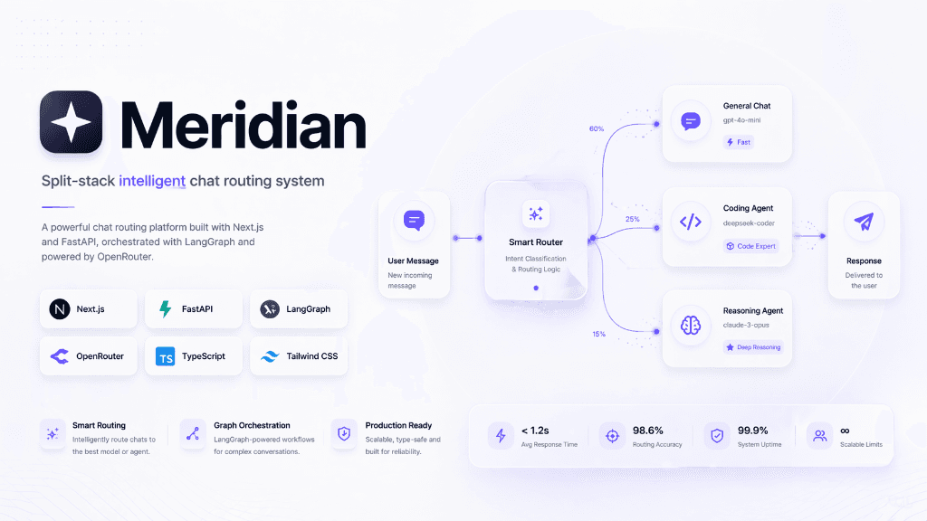 Meridian preview