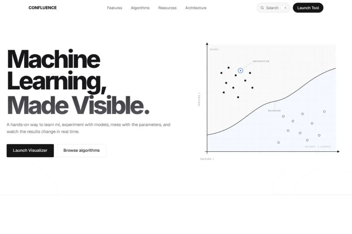 Confluence preview
